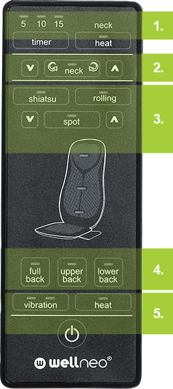 Wellneo 4in1 Total Back And Neck Shiatsu Massager