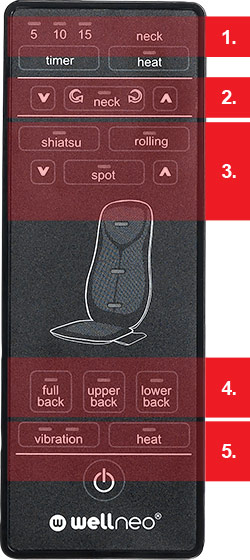 Wellneo 4in1 Total Back And Neck Shiatsu Massager